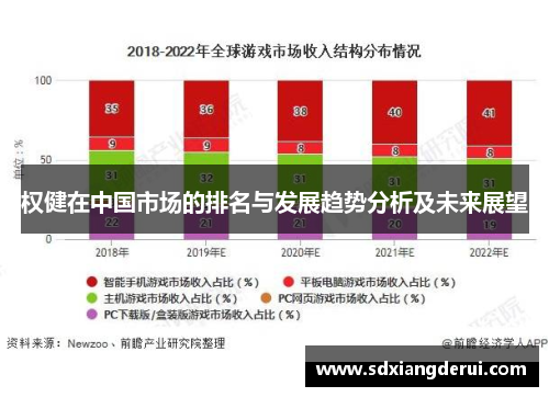 权健在中国市场的排名与发展趋势分析及未来展望